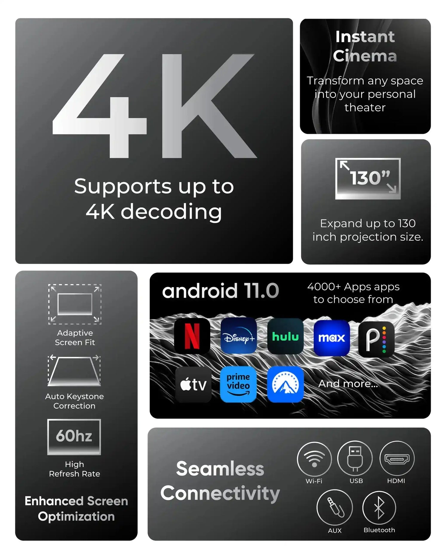 LaRavello 4K HD portable projector for home cinema with smart display and immersive viewing